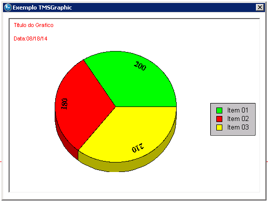 Grafico 2 - TMSGraphic