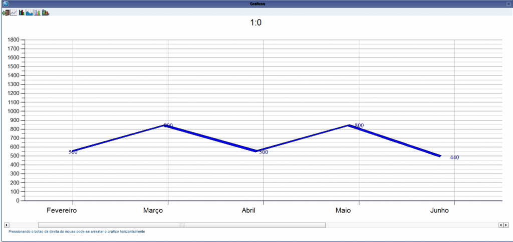 Grafico1 - MatGraph