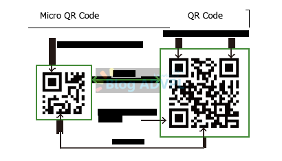 Função FwQrCode()