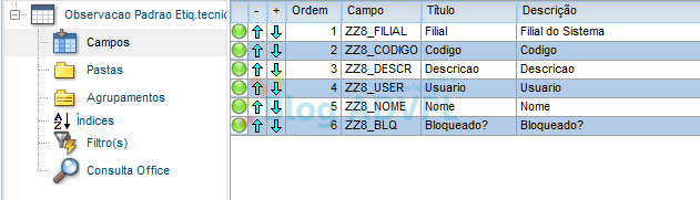 Criando tela em MVC separando por grupos e inserindo novos botões