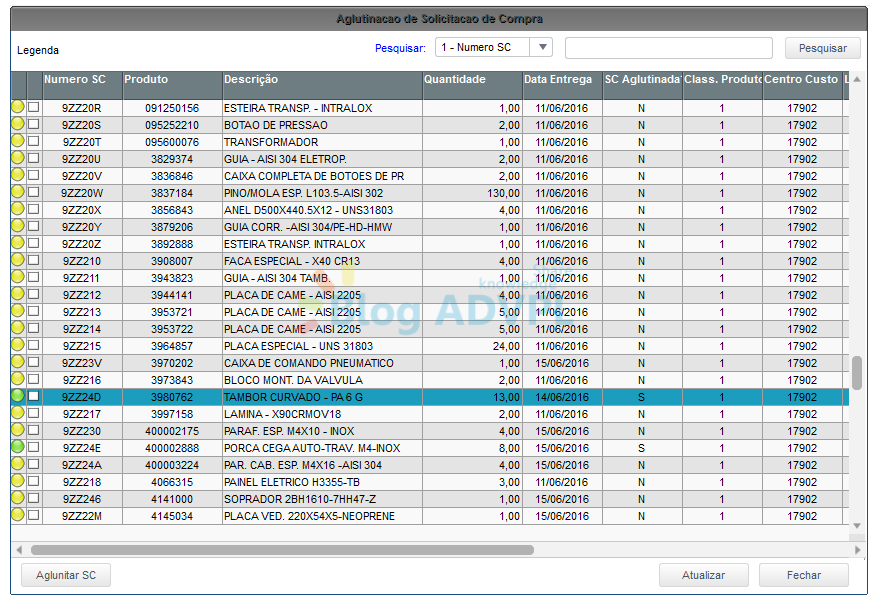 Aglutinar Solicitações de Compras usando MSExecAuto MATA110